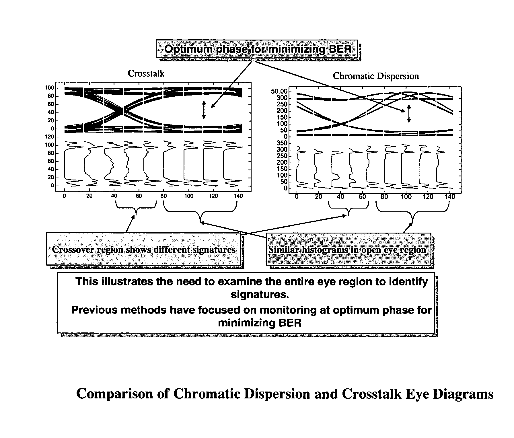 Methods and systems for optical performance monitoring