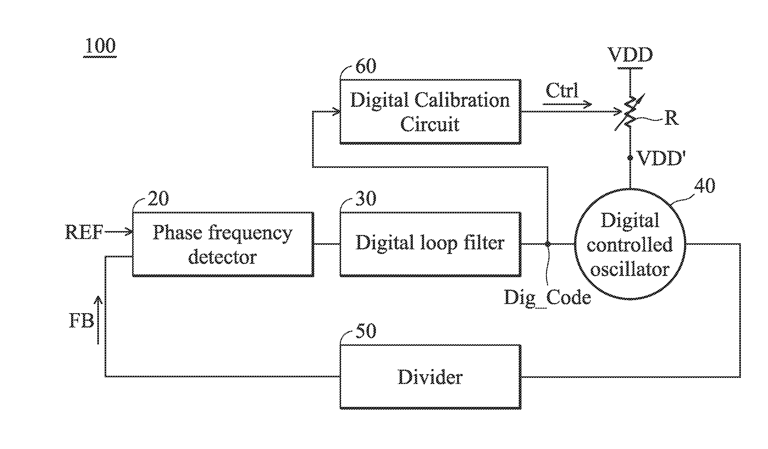 Supply voltage drift insensitive digitally controlled oscillator and phase locked loop circuit