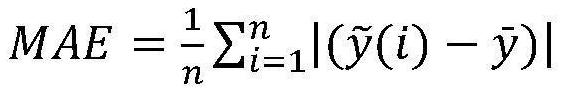 Stock closing price prediction method