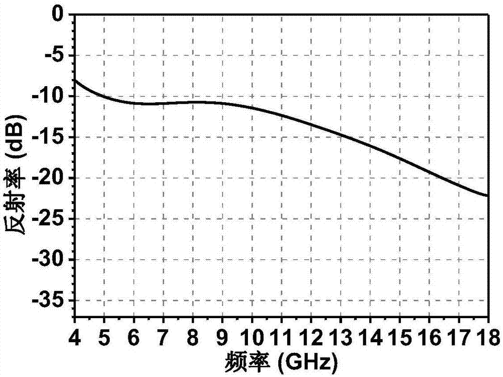 Broadband electromagnetic wave absorbing material based on polyaniline graphene three-dimensional porous structure