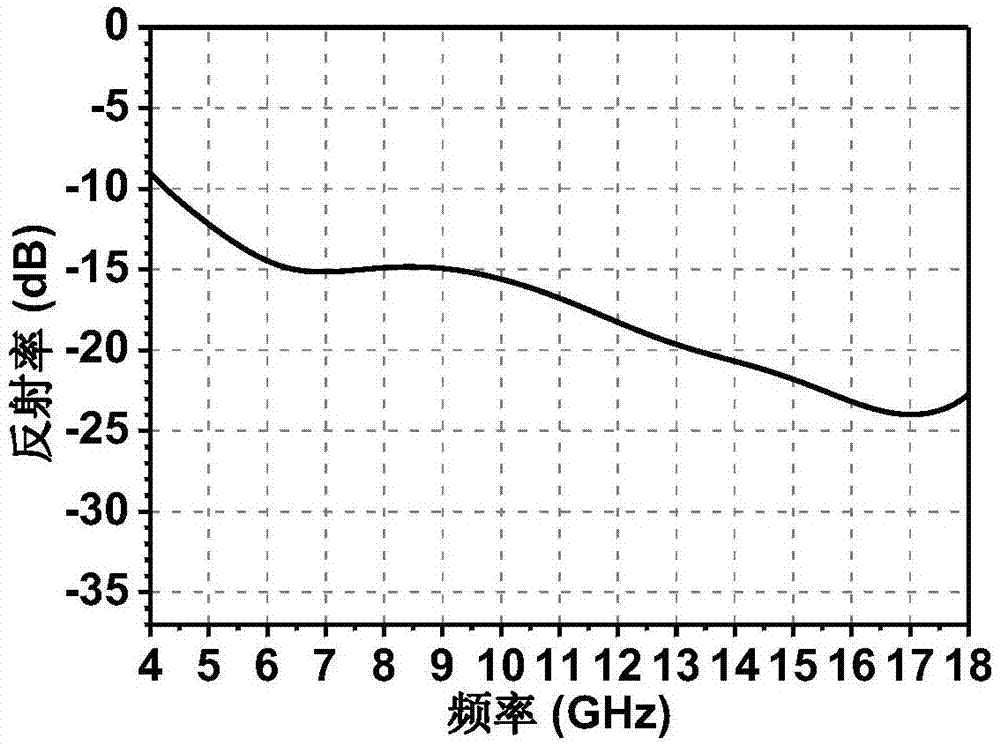 Broadband electromagnetic wave absorbing material based on polyaniline graphene three-dimensional porous structure