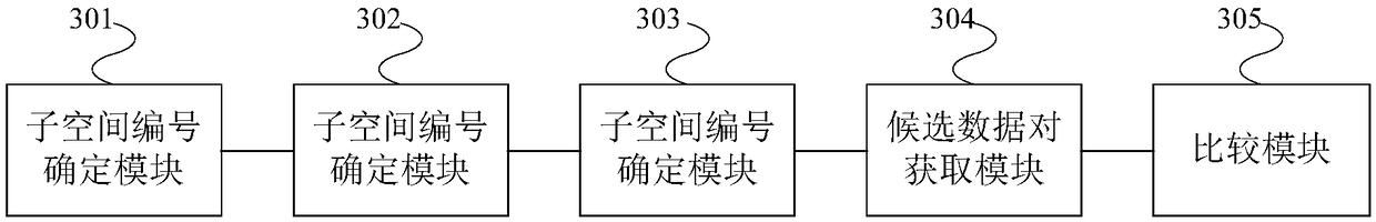 High-dimensional data similarity join query method and device based on mapping space partition