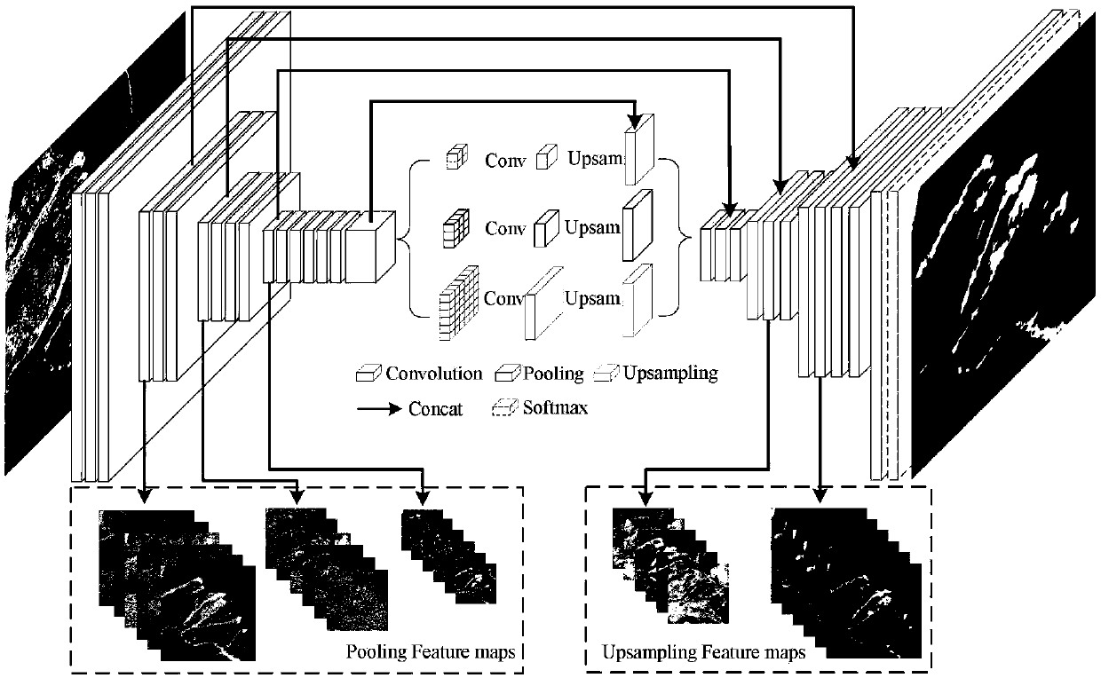 Landslide identification method based on combination of symmetric deep network and multi-scale pooling