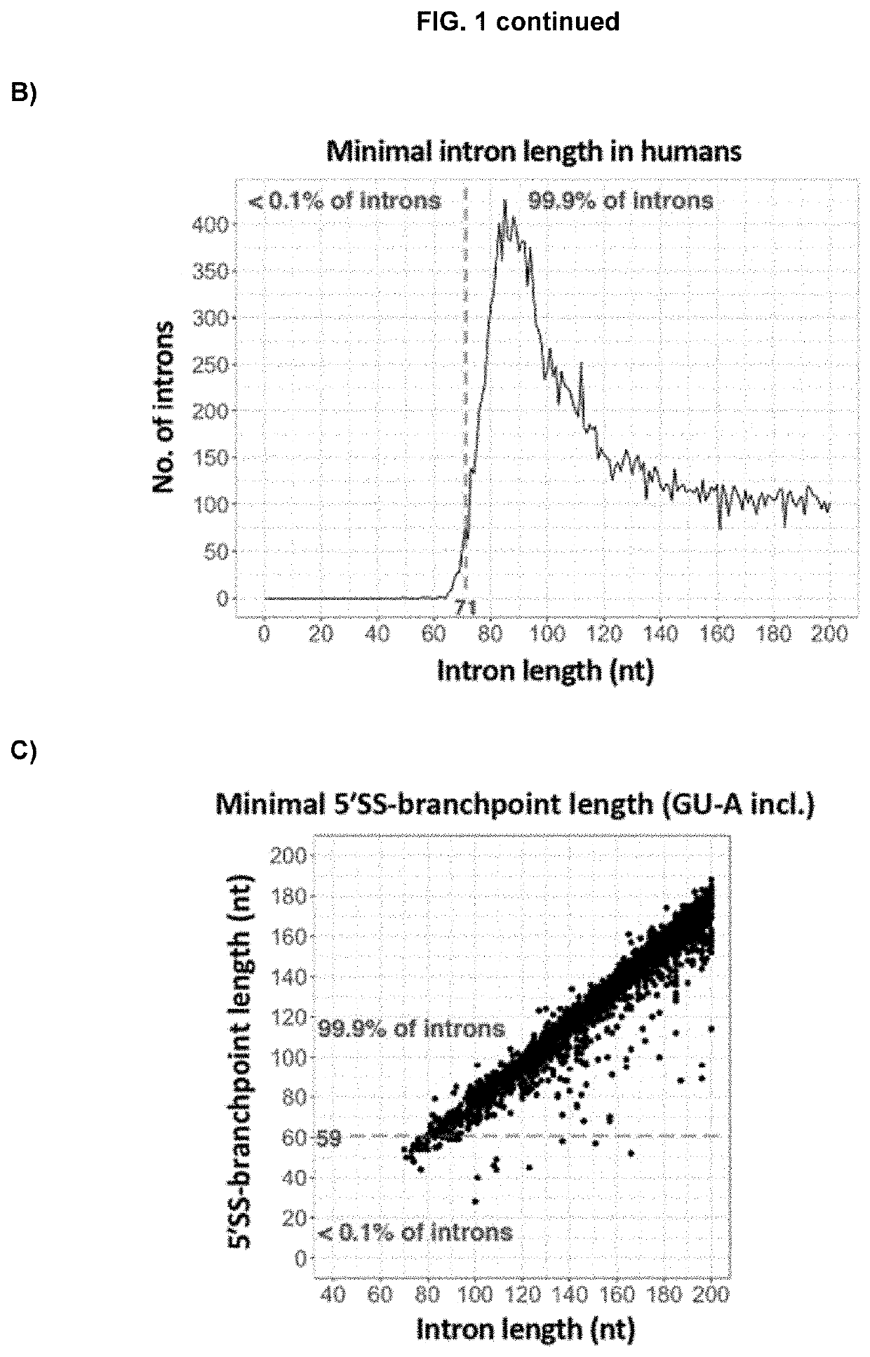 Intragenic assessment and methods therefor