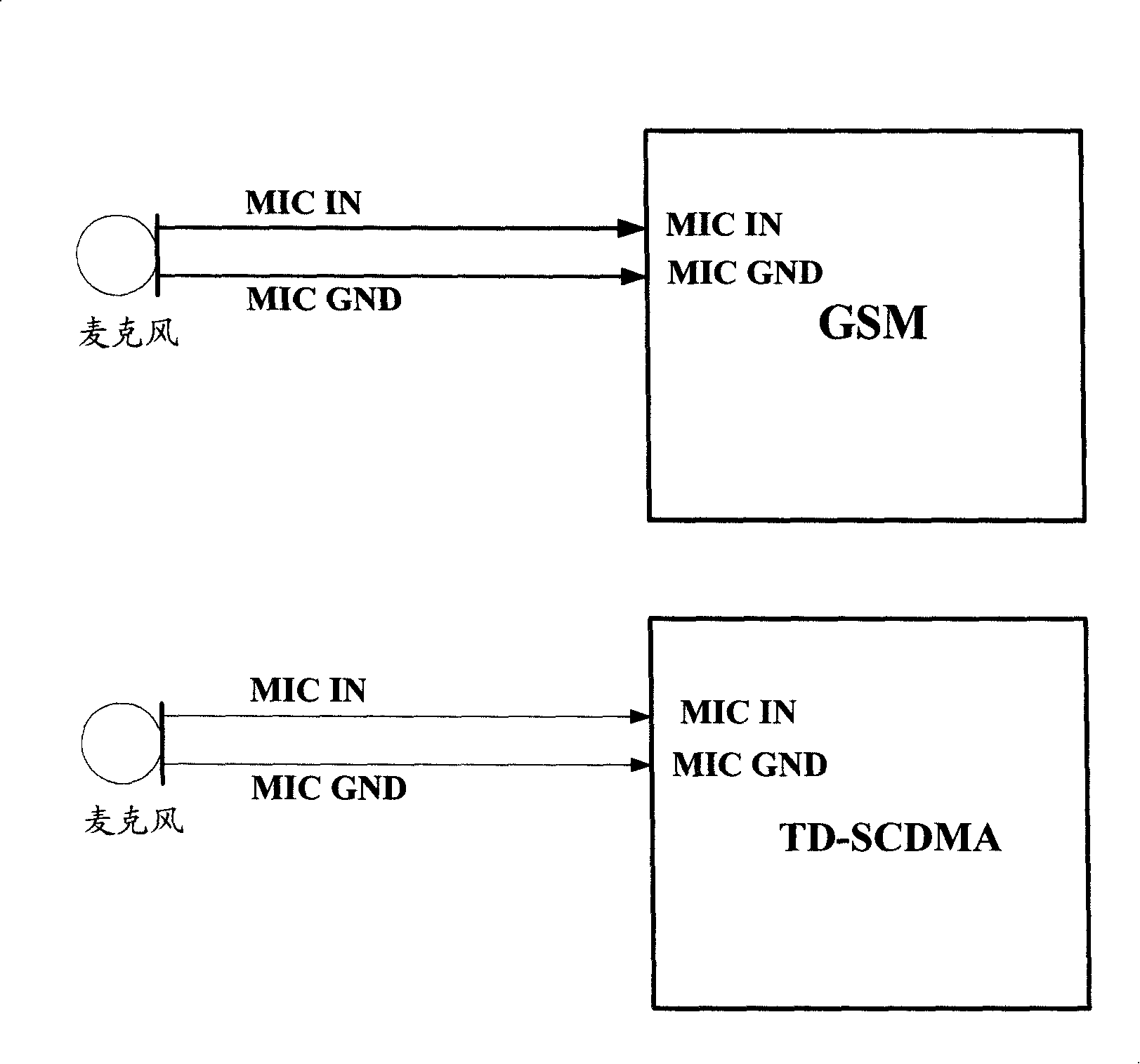 Audio control circuit for TD-SCDMA/GSM dual-mode mobile phone