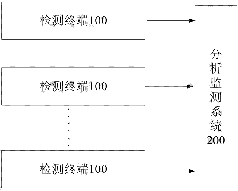 Switching device defect intelligent detection system