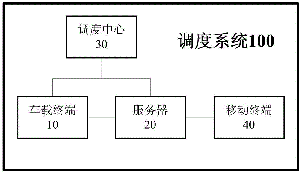 Logistics vehicle dispatching system