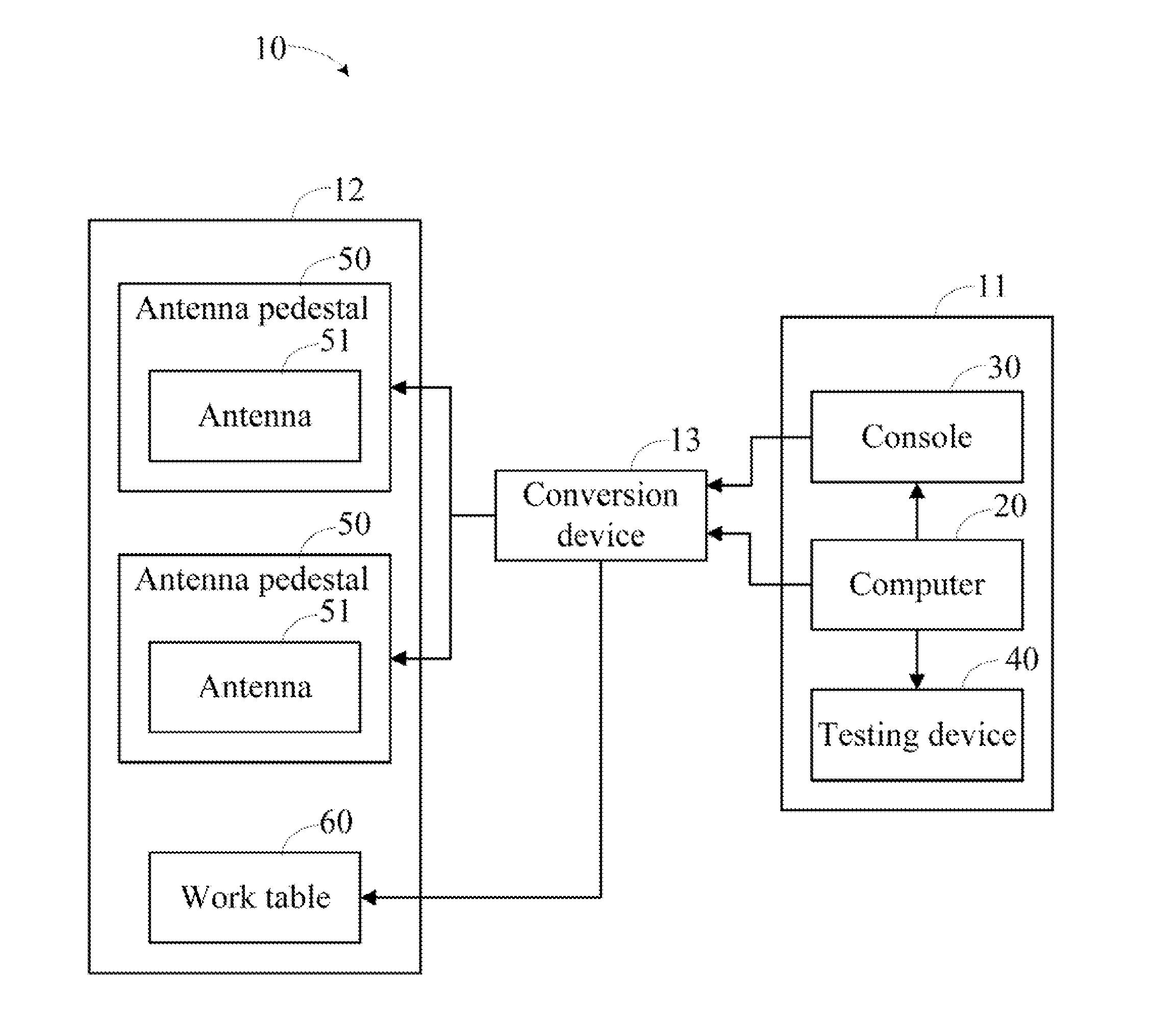 Method for testing radio frequency interference of electromagnetic compatibility chamber