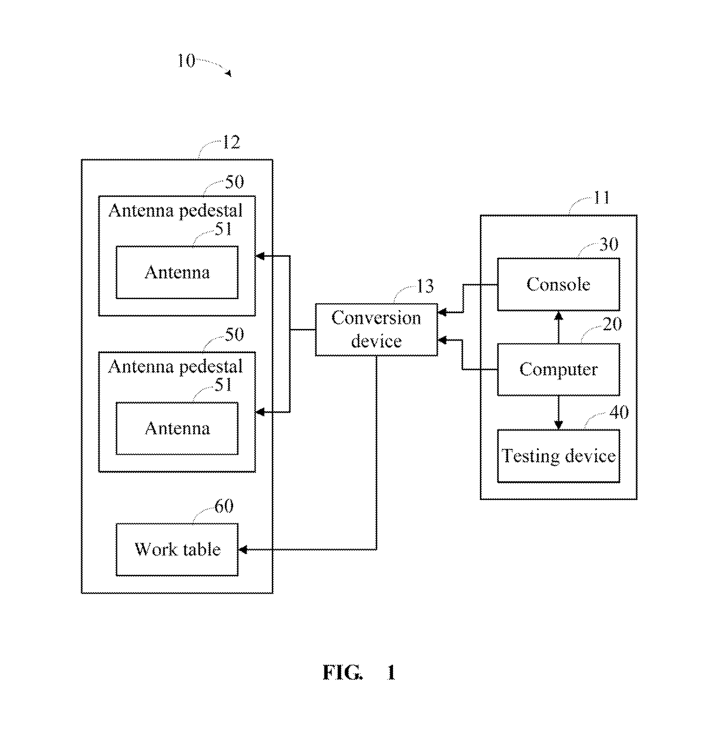 Method for testing radio frequency interference of electromagnetic compatibility chamber