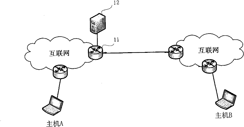 Flow rate security detection method, equipment and system