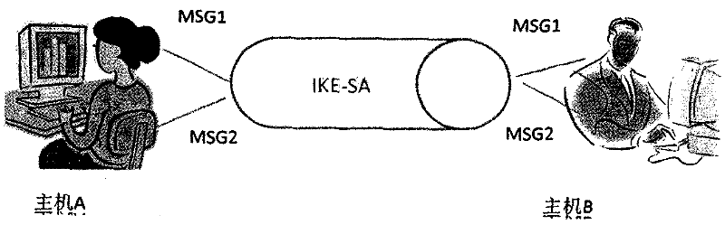 Flow rate security detection method, equipment and system