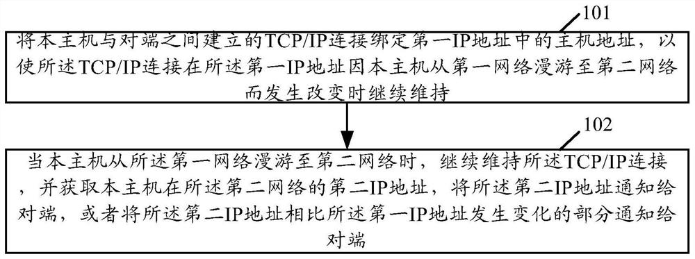 Roaming method and device