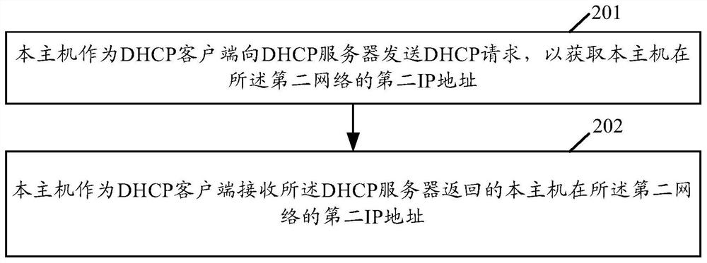 Roaming method and device