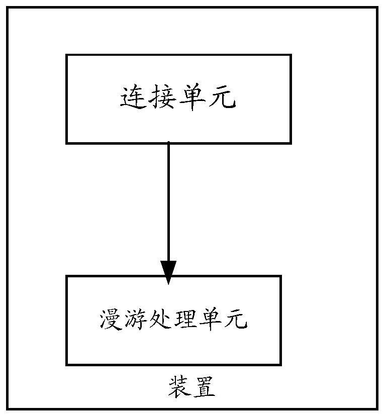 Roaming method and device