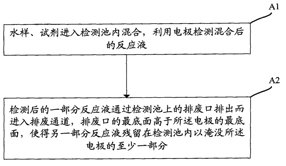 Water quality detection device and method