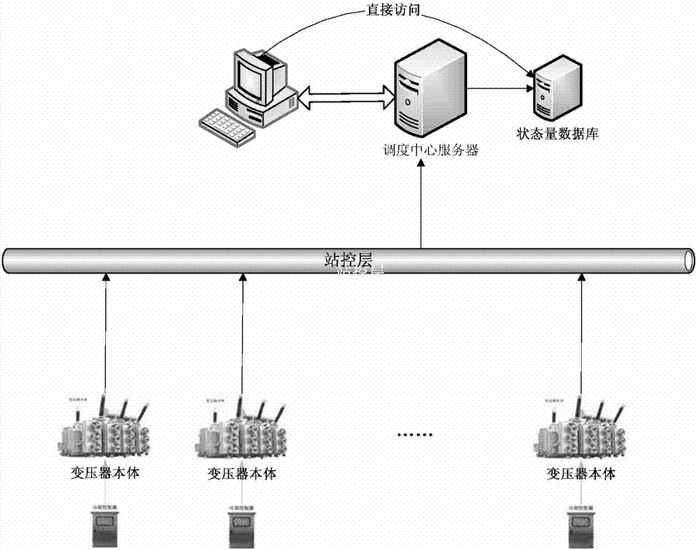 Method for determining dynamic overload curves of transformers based on operating data