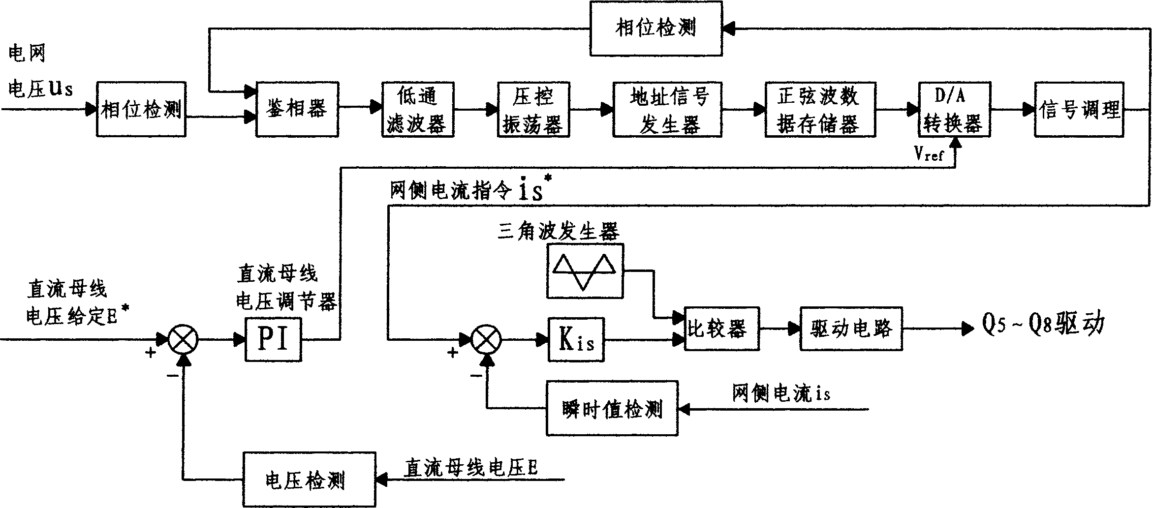 Energy feedback type AC/DC electronic load simulator