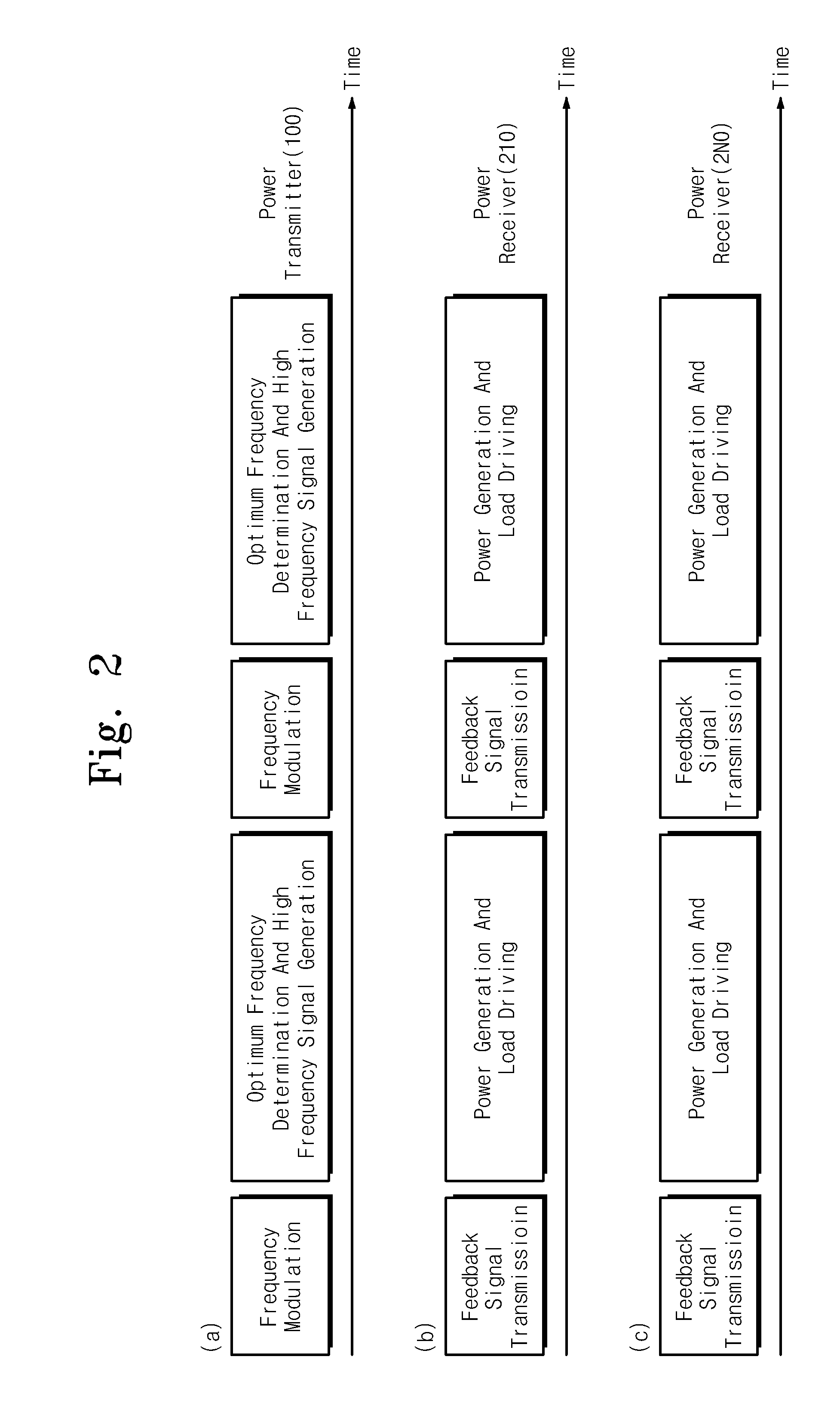 Wireless power transmitter, wireless power receiver, and method for wireless power transfer using them