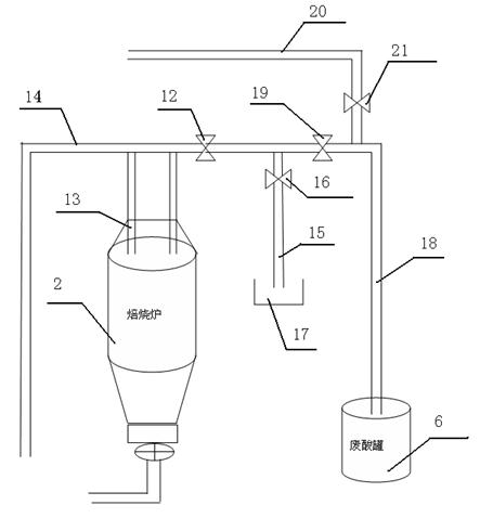 Treatment system for tail gas generated during acid and water conversion in cold rolling acid-washing acid-regenerating process