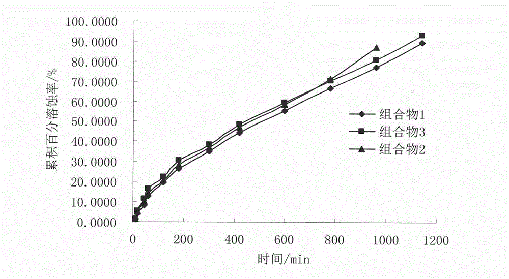 Ciprofloxacin thermo-sensitive type in-situ gel composition and preparing method thereof