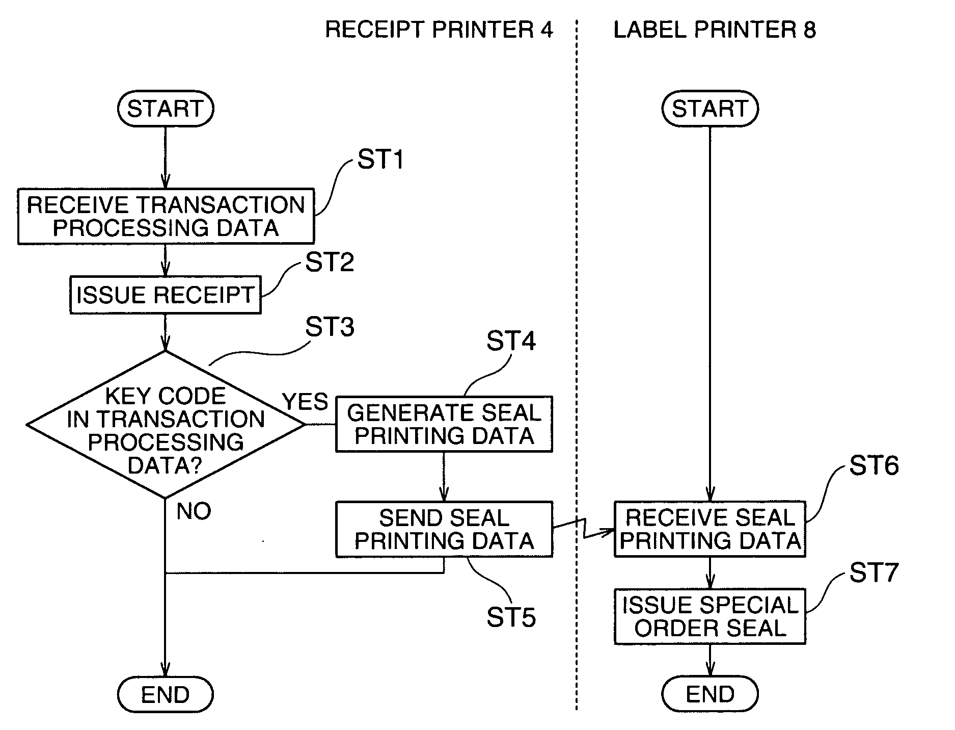 Receipt Printing Processing Method, Receipt Printing Processing System, and Printer