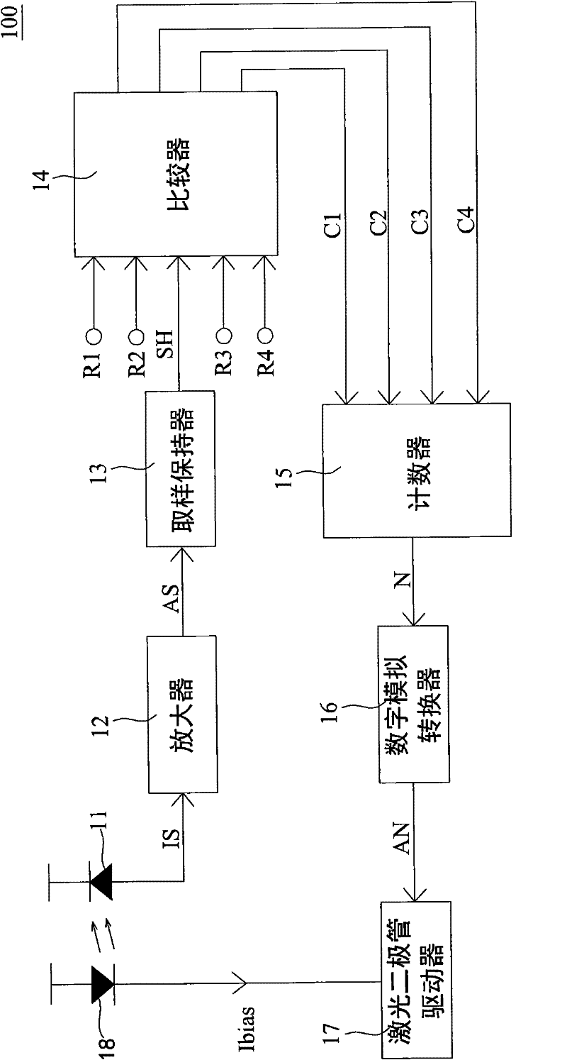 Automatic power control circuit for controlling bias current of laser diode