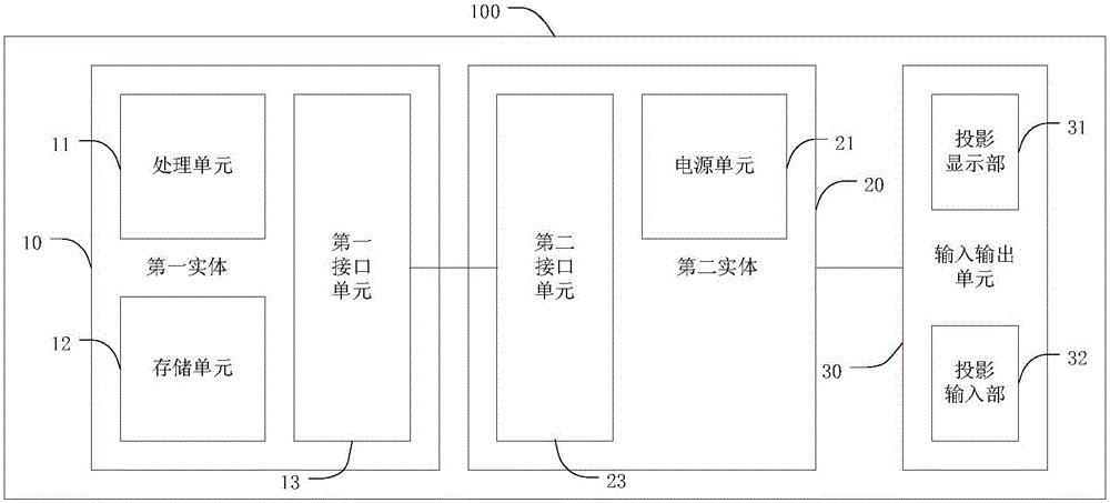 Electronic device