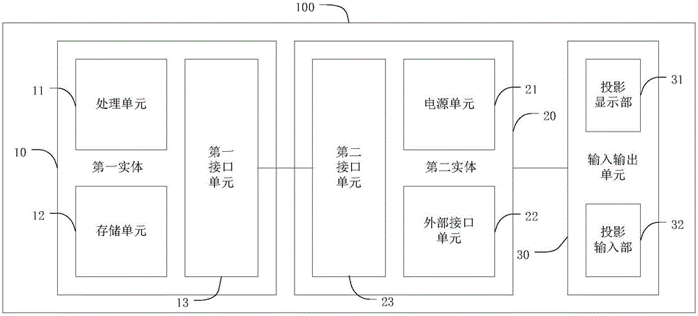 Electronic device