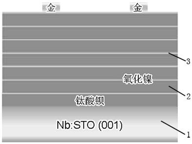 A kind of nickel oxide-barium titanate nanocomposite ferroelectric thin film material and its preparation method and application