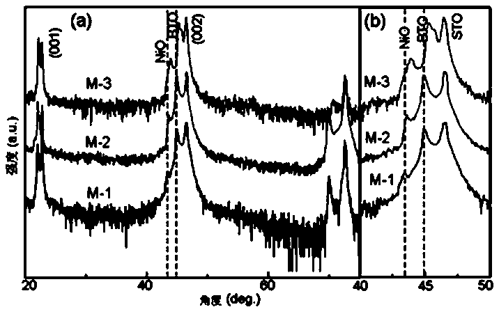 A kind of nickel oxide-barium titanate nanocomposite ferroelectric thin film material and its preparation method and application