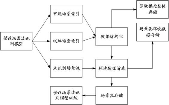 Perception decision model upgrading method and system based on automatic driving