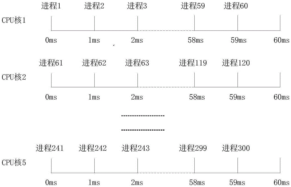 Multi-server-simulation-based avalanche testing method, apparatus, and system