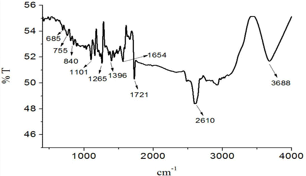 Water-soluble copper (II) complex as well as synthesis method and application thereof