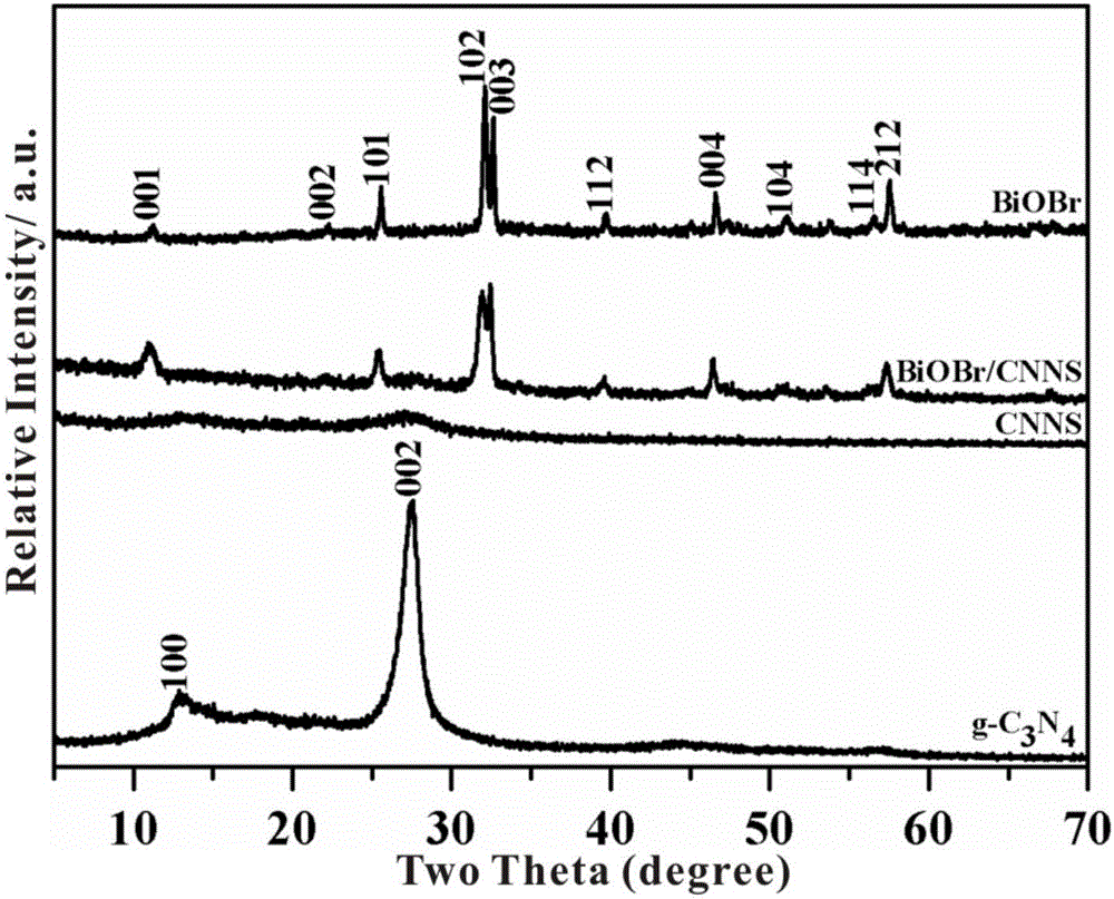 Composite photocatalyst and preparation method thereof