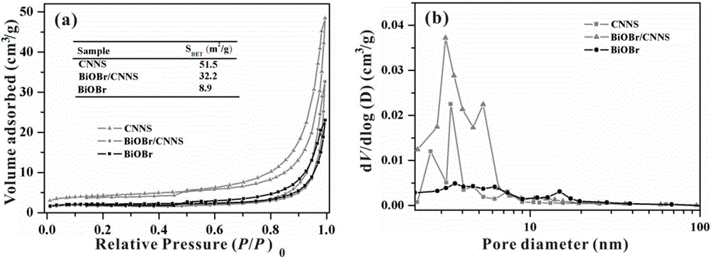 Composite photocatalyst and preparation method thereof