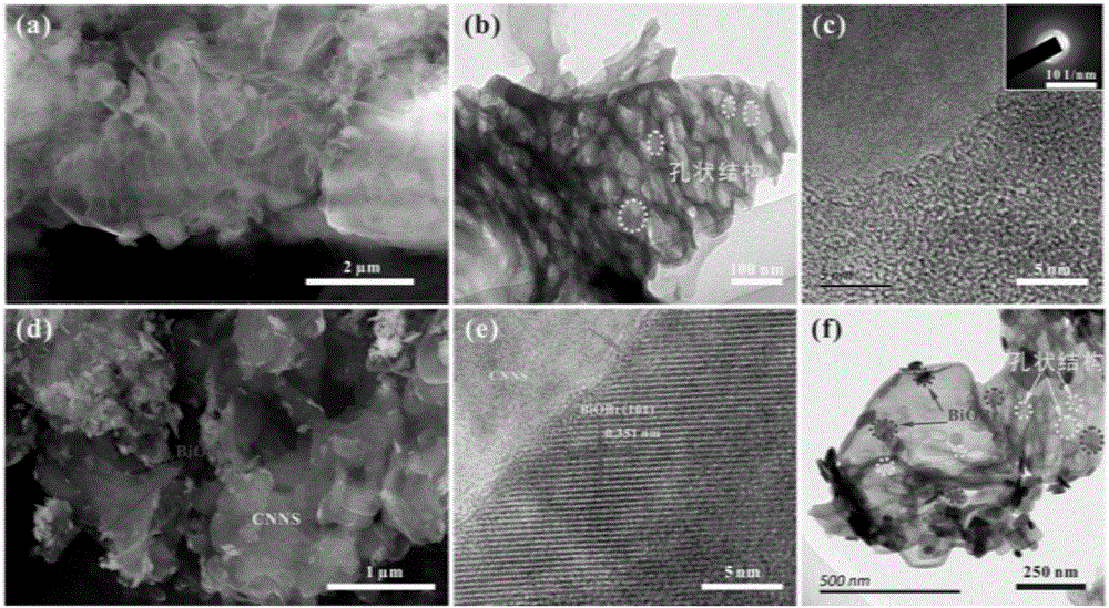 Composite photocatalyst and preparation method thereof