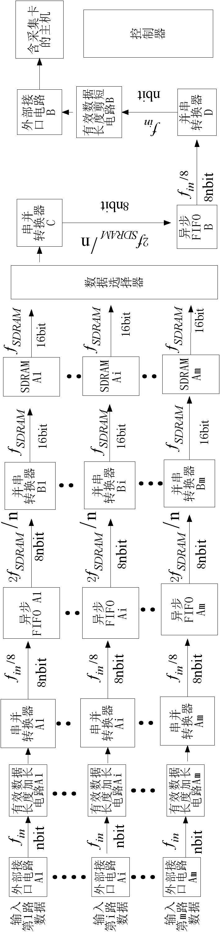 Method for storing multi-path high-speed short-blanking interval linear array CCD (charge-coupled device) image data