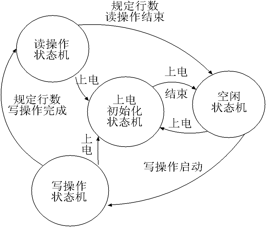 Method for storing multi-path high-speed short-blanking interval linear array CCD (charge-coupled device) image data