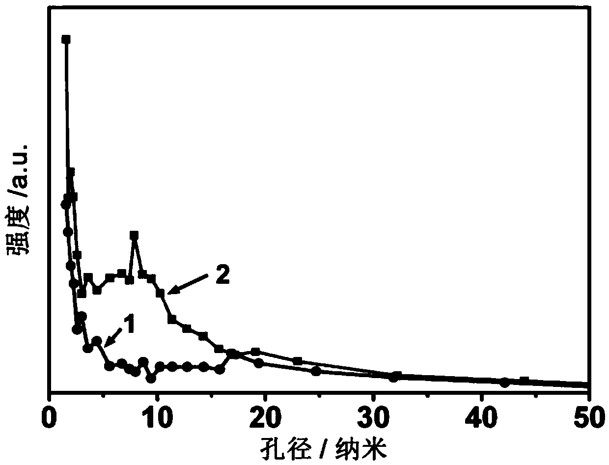 Preparation method and application of hollow porous transition metal chalcogenide nanosheets