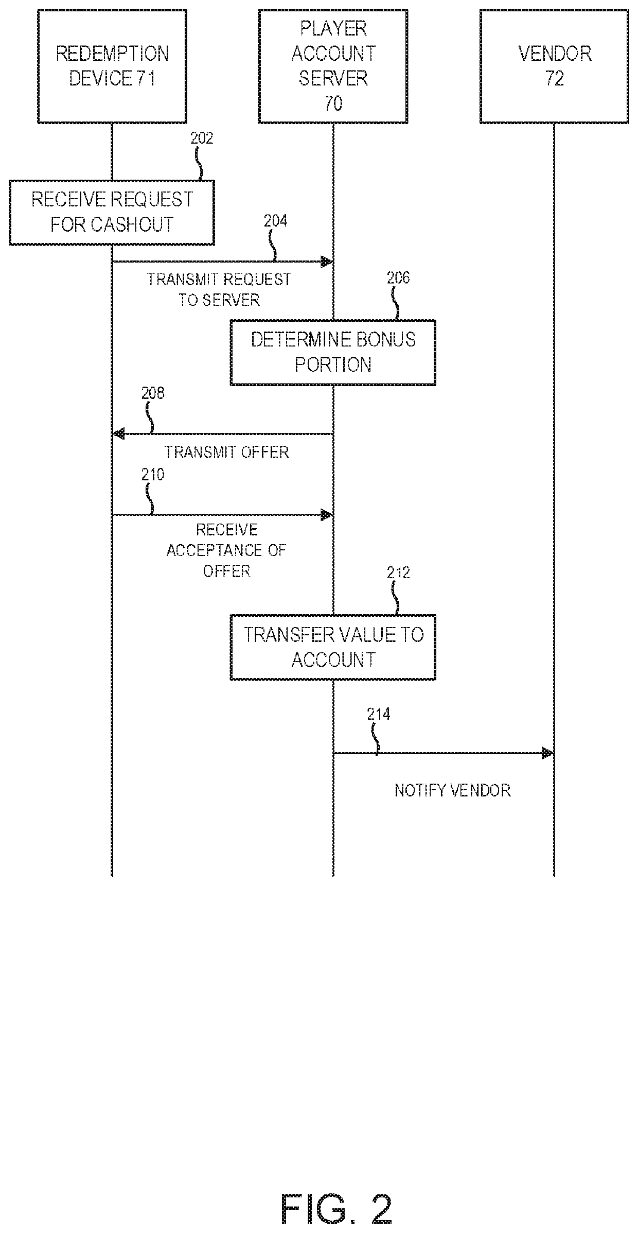 Systems and methods for ticket and cashless merchant discount offers