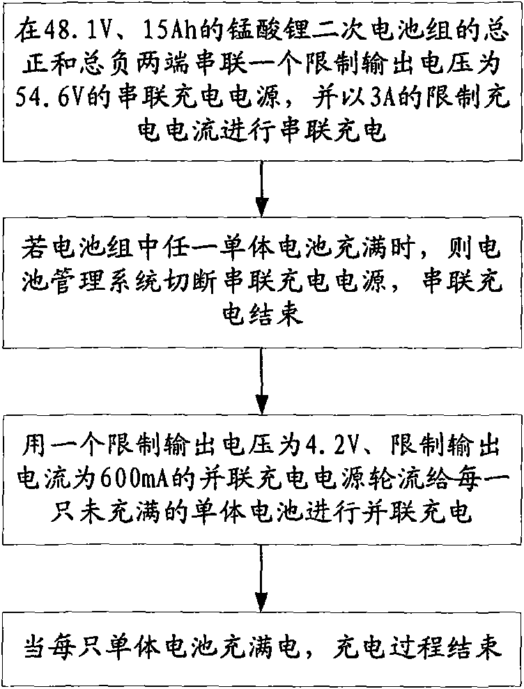 Charging device and charging method for lithium secondary battery pack