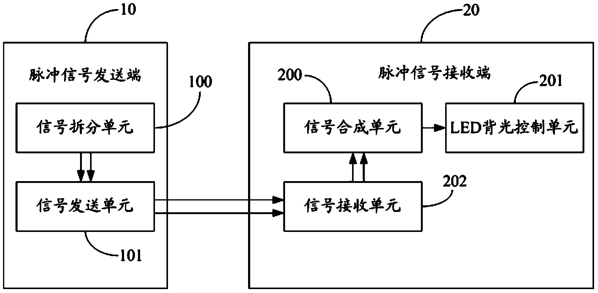 Method for avoiding interference in pulse signal and terminal applicable thereto