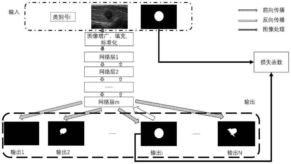 Ultrasonic image hybrid training method based on deep learning