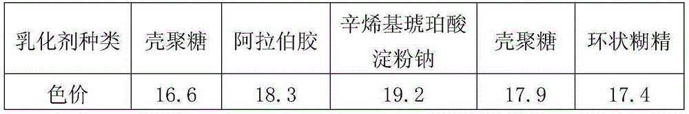 Preparation method of microencapsulated gardenia yellow pigment