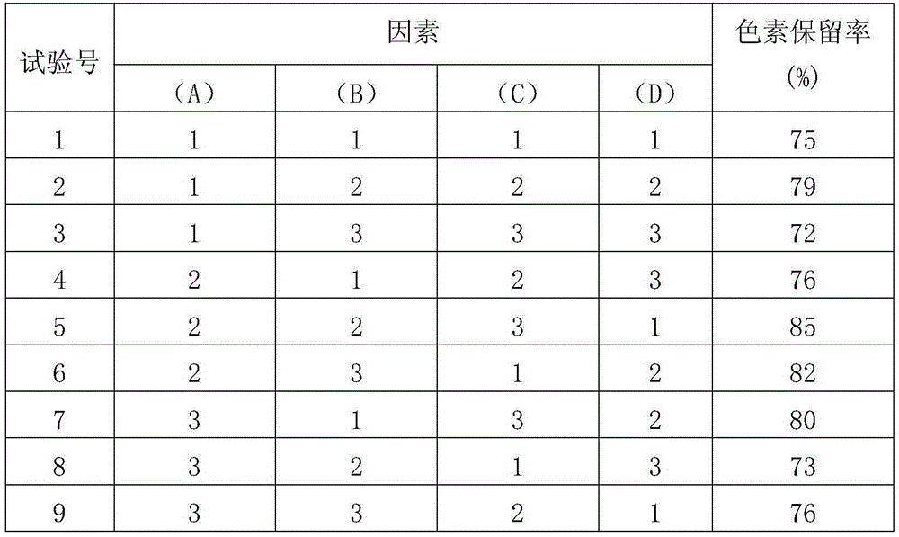 Preparation method of microencapsulated gardenia yellow pigment