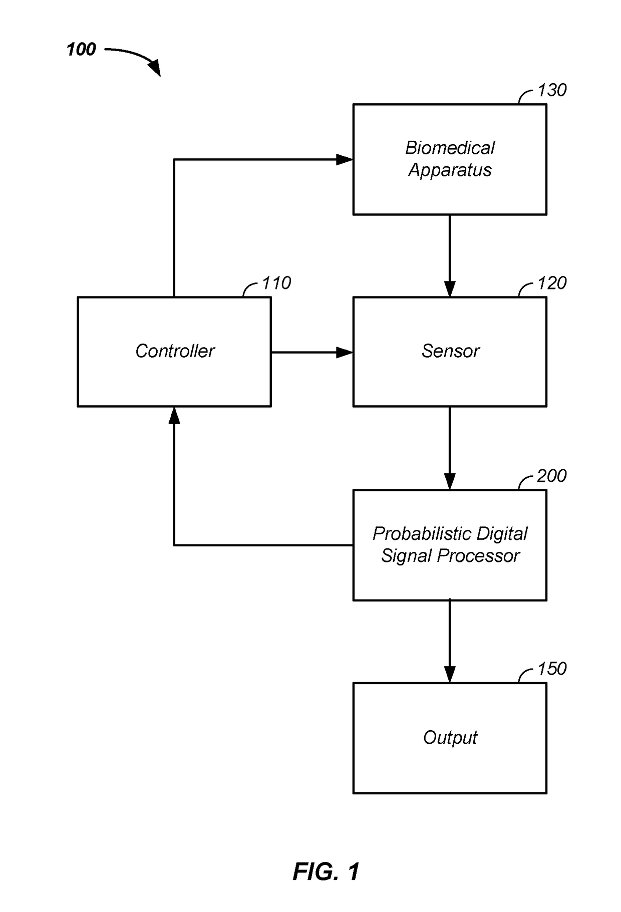 Iterative probabilistic parameter estimation apparatus and method of use therefor