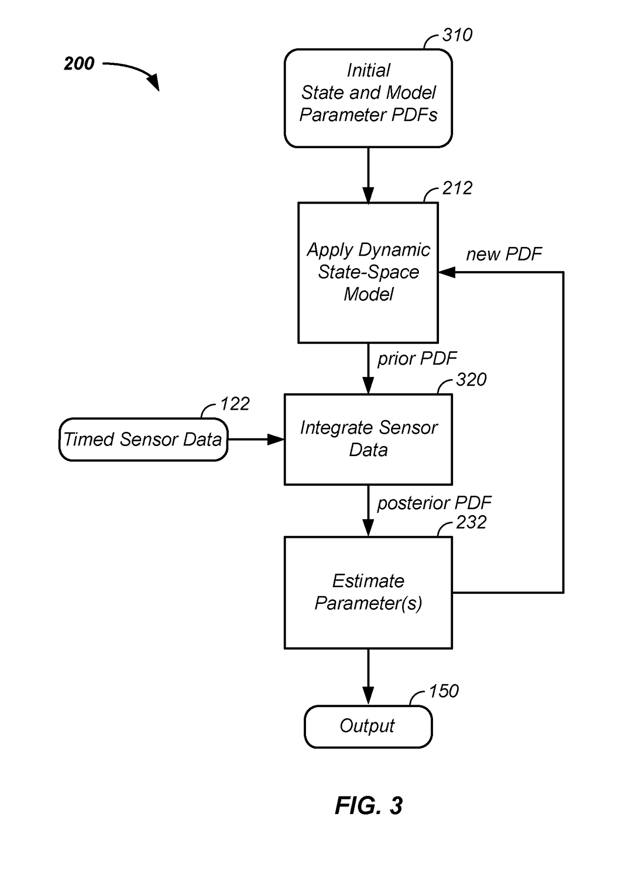 Iterative probabilistic parameter estimation apparatus and method of use therefor