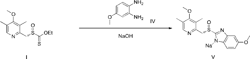 Novel chiral sulfoxide compound and method for preparing esomeprazole by using novel chiral sulfoxide compound