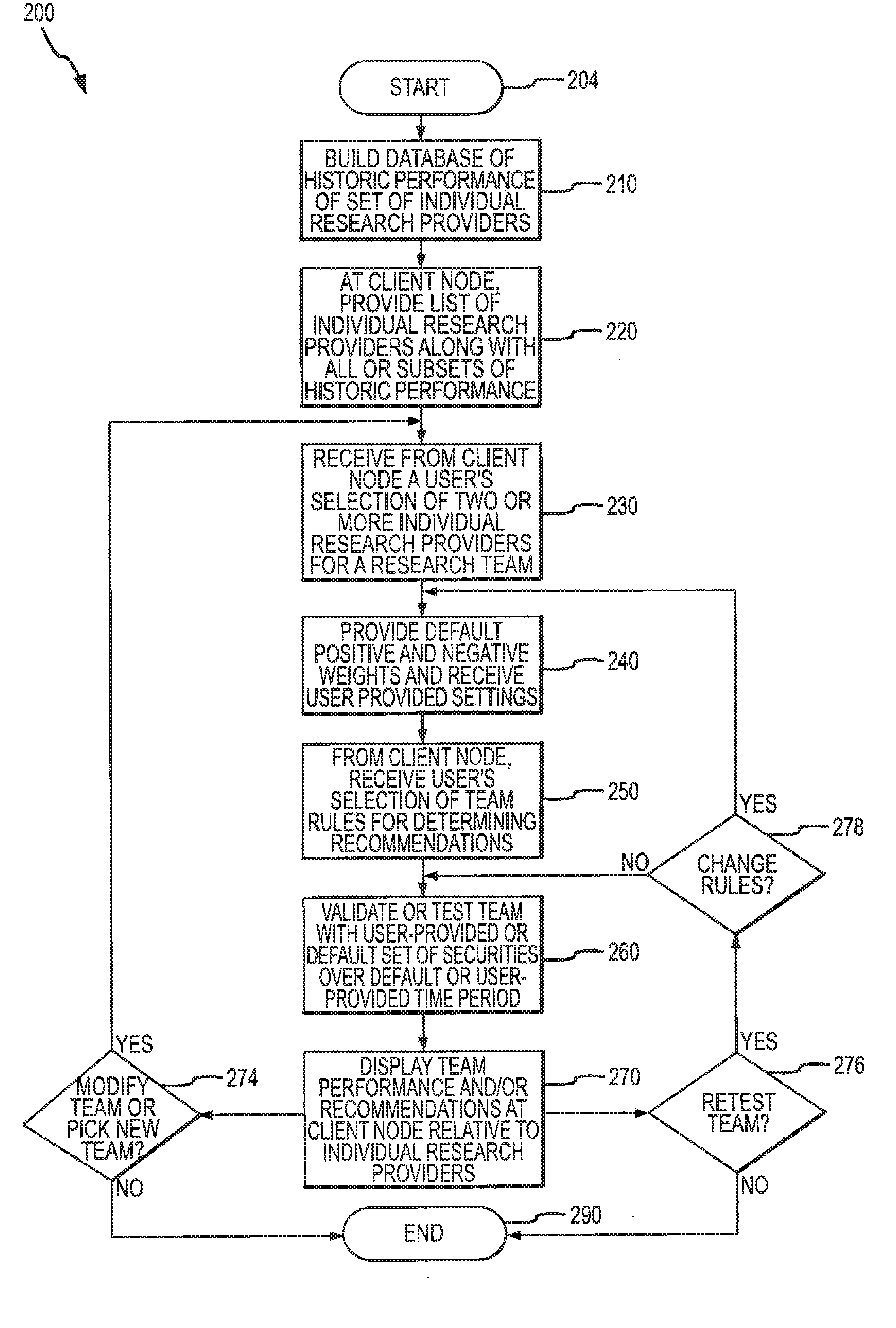 Computer-based method for teaming research analysts to generate improved securities investment recommendations