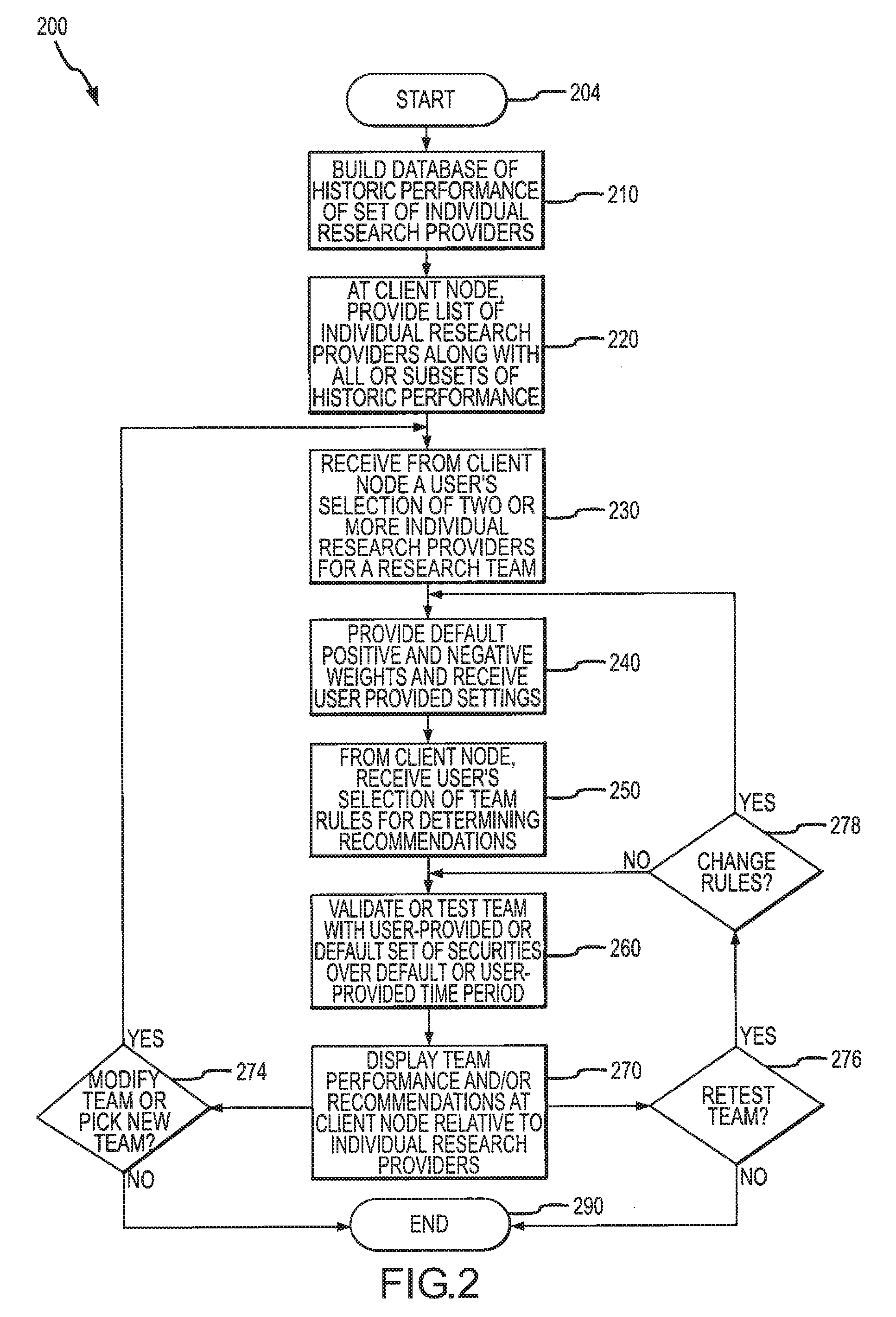 Computer-based method for teaming research analysts to generate improved securities investment recommendations